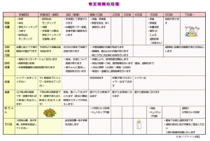 ご入院中の予定02